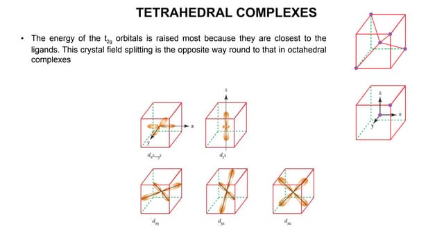 JTD, Td and SP notes,for chemistry higher level