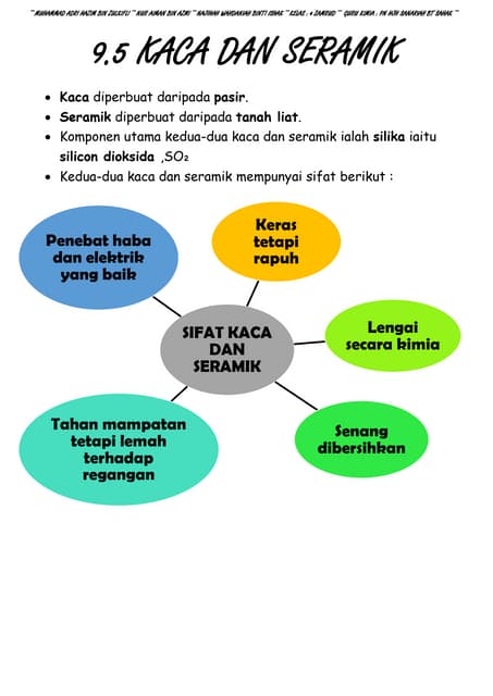 KACA DAN SERAMIK