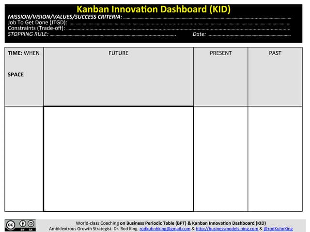 Kanban Innovation Dashboard (KID): Part 1 - The Fastest Way to Learn & Master...