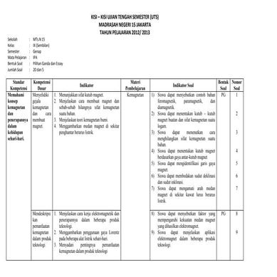 Kisi kisi uts ipa kls ix sem 2- 2013