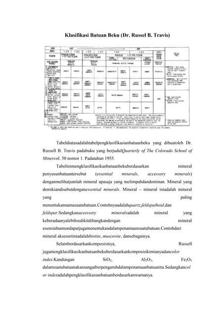 Klasifikasi batuan beku