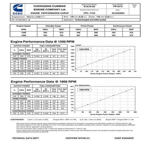 Kta19 g4 specification