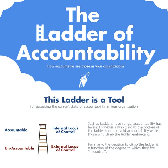 The Ladder of Accountability