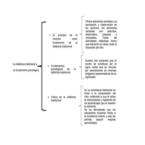 La didáctica tradicional y su fundamento psicologíco