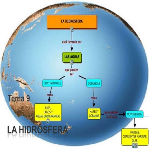 La hidrosfera