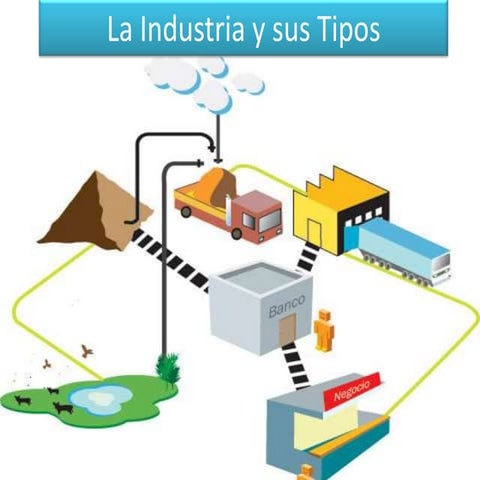 La industria y sus tipos 