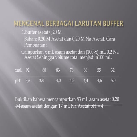 LARUTAN-BUFFER-Titrasi-asam-basa.pdf.ac.