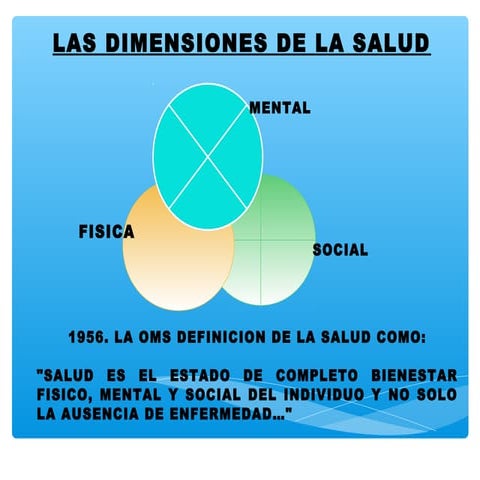 Las dimensiones de la salud