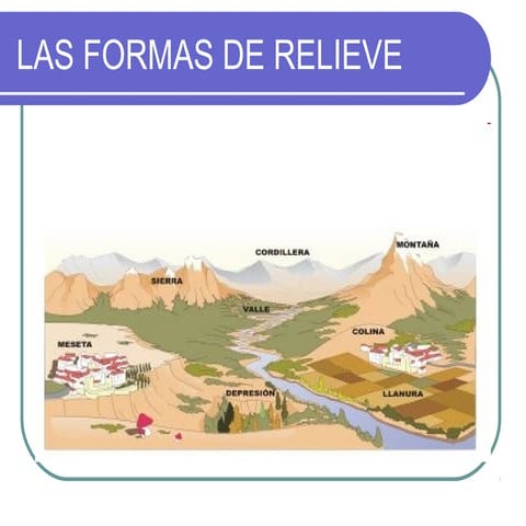 Las formas de relieve