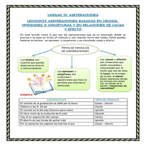 Leccion 14docx sp