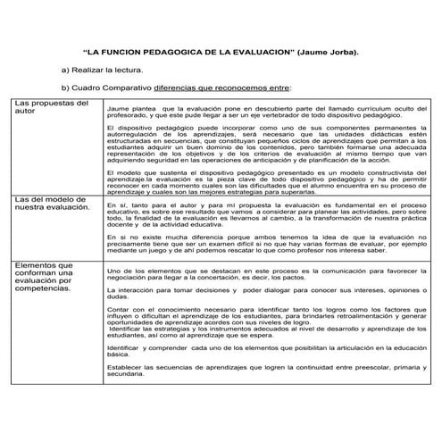 Lectura i  la funcion pedagogica de la evaluacion