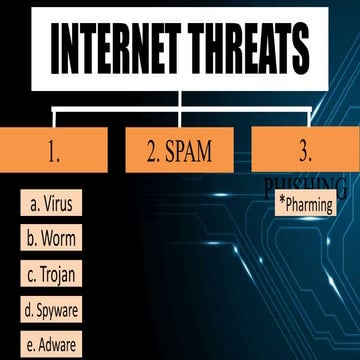 [EMPOWERMENT TECHNOLOGIES] - INTERNET THREATS