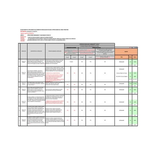 RS 106-2018/SUNAT - Gradualidad y Amnistía de Libros Electrónicos