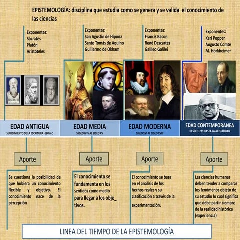 MAPA CONCEPTUAL Y LINEA DEL TIEMPO 