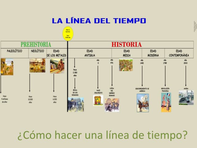 Linea de tiempo