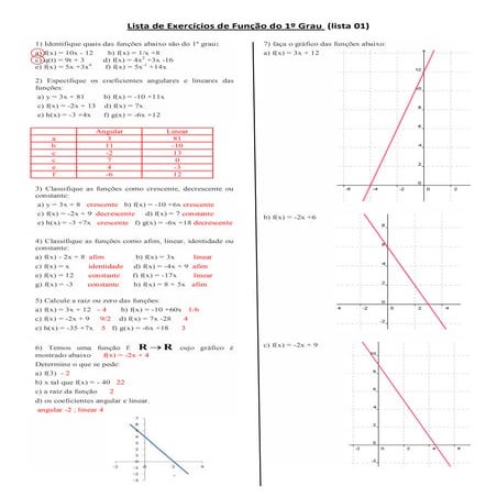 Lista 01 exercícios de função do 1º grau