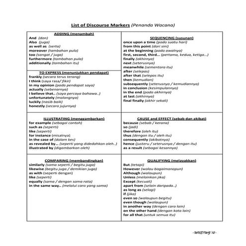 List of discourse markers