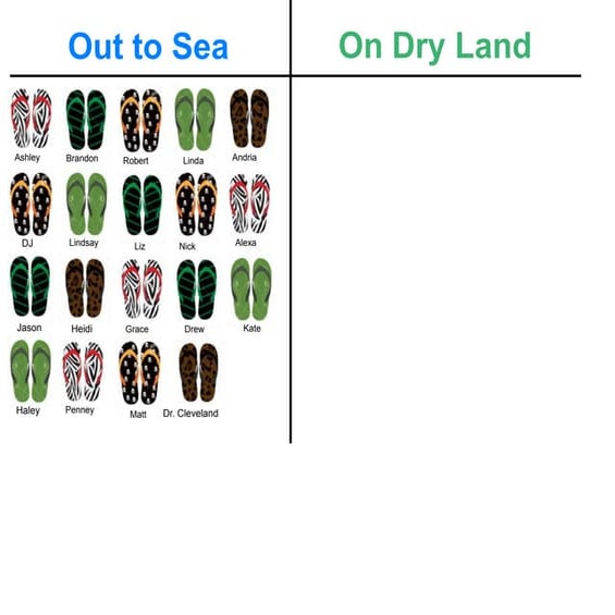 Love & logic smart board presentation