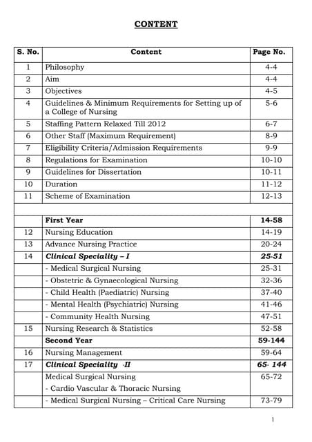 M.sc. nursing-syllabus