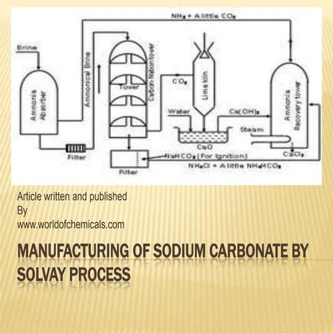 Manufacturing of sodium carbonate using solvay process