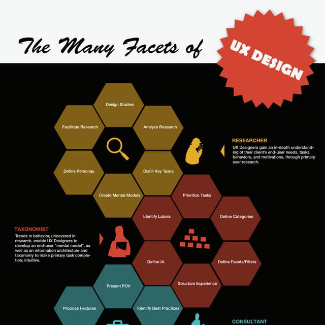 The Many Facets of UX Design