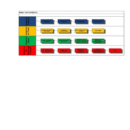 Mapa estratégico da gerdau