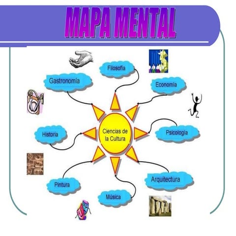 Mapa Mental