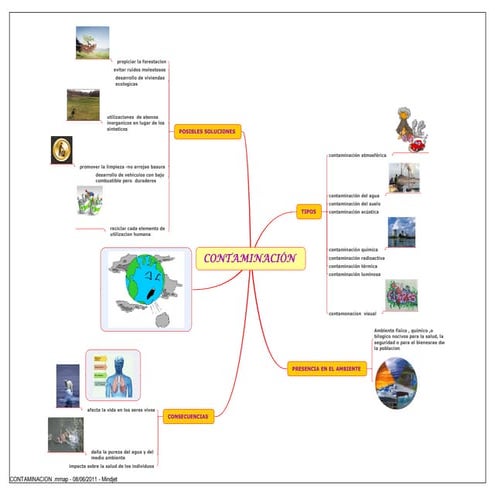 Mapa mental..........