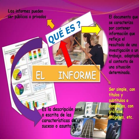 Mapa Mental El Informe