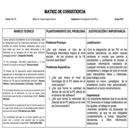 Matriz de Consistencia - LAS TIC 