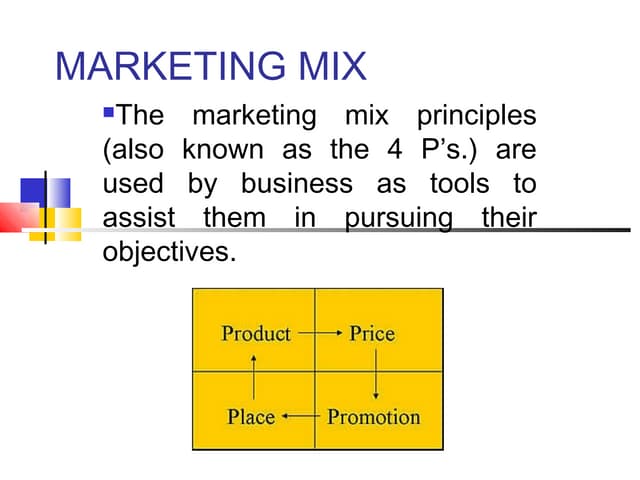 Marketing mix promotion