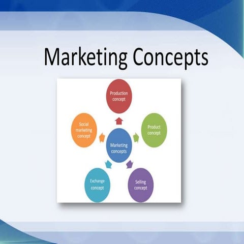 Marketing Concepts- Production, Social, Exchange, Selling, Product and Holist...