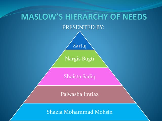 Maslow’s hierarchy of needs