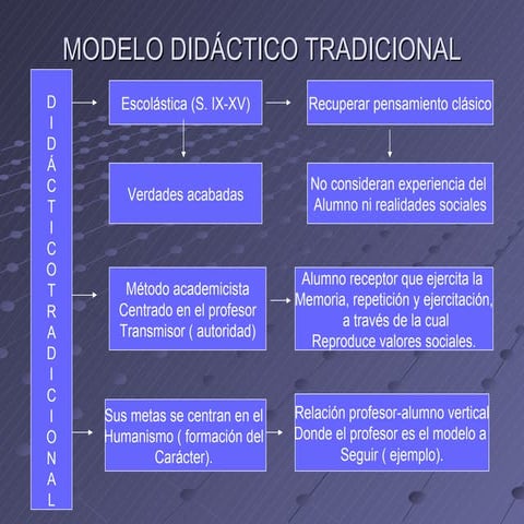 Material%20didactico[1]