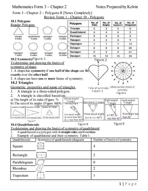 Mathematics Form 1-Chapter 9 polygons KBSM of form 3 chp 2