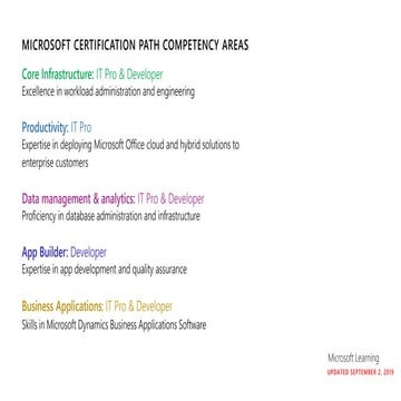 Mcp cert paths 9 2-2019
