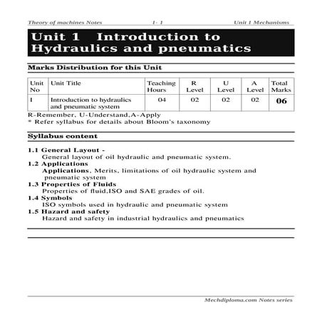 ME-6I-22655-UNIT-1-Shaikh-sir-Notes.pdf
