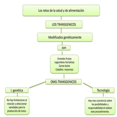 los retos de la salud y la alimentacion 