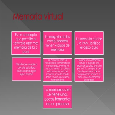 Memoria virtual