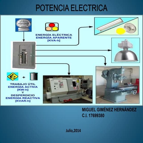 Potencia eléctrica 
