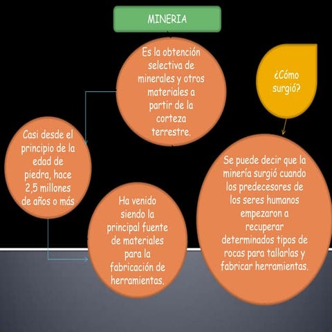 Impacto ambiental de la mineria