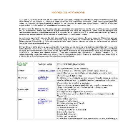MODELOS ATÓMICOS
