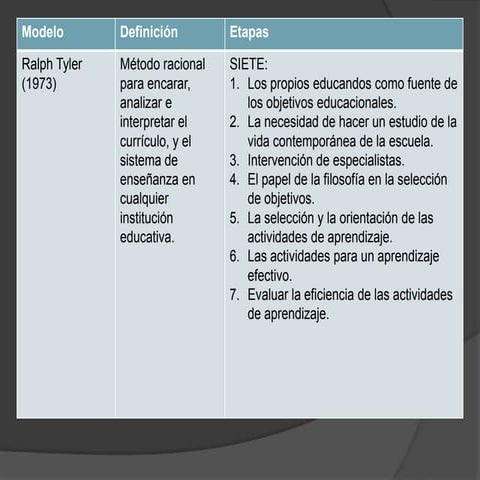 Modelos curriculares