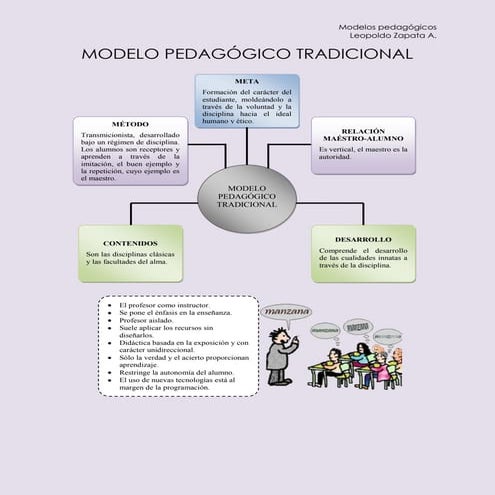 Modelos pedagógicos (aportes)