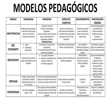Modelos pedagogicos