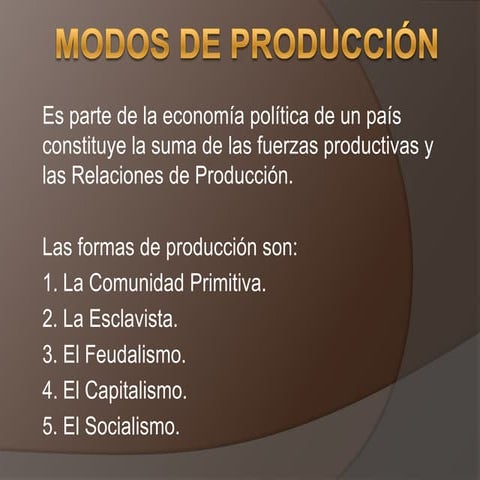 Modos De ProduccióN