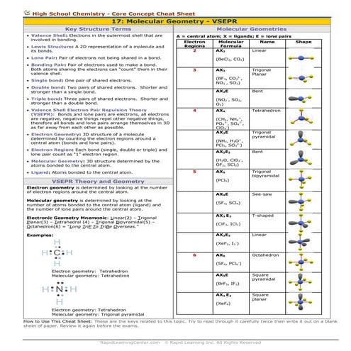 Molecular geometry cheat sheet