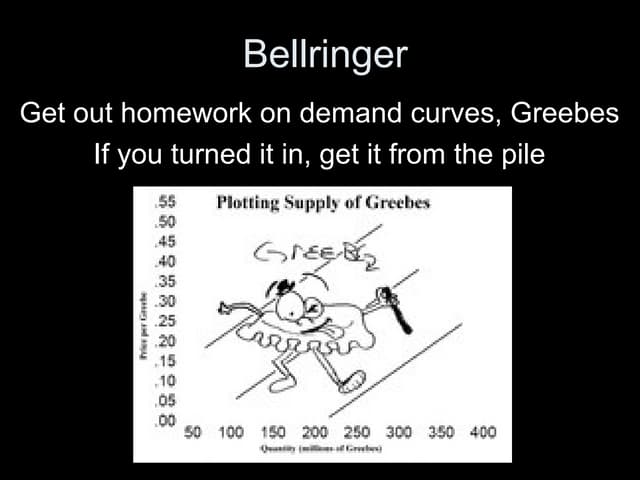 Mon tues supply curves