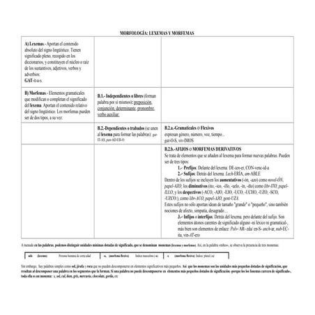 Morfología Flexiva   Modelo  De SegmentacióN  De Palabras Sencillas
