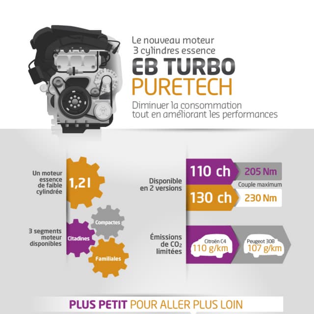 Le nouveau moteur 3 cylindres essence EB Turbo PureTech